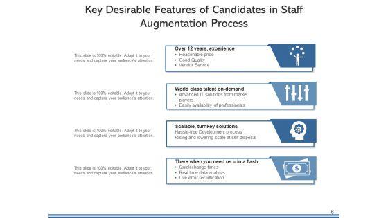 Personnel_Enhancement_Organization_Management_Ppt_PowerPoint_Presentation_Complete_Deck_Slide_6.jpg
