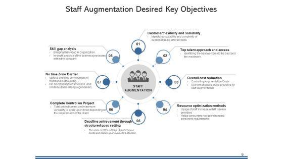Personnel_Enhancement_Organization_Management_Ppt_PowerPoint_Presentation_Complete_Deck_Slide_9.jpg