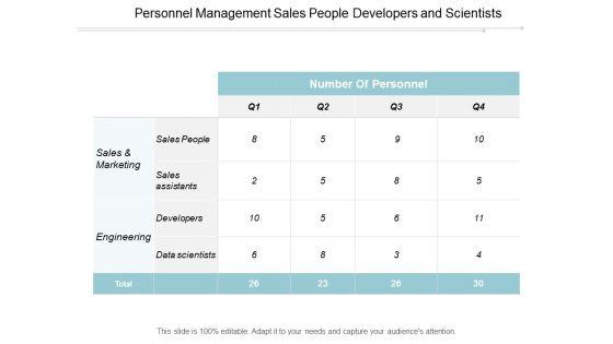 Personnel_Management_Sales_People_Developers_And_Scientists_Ppt_PowerPoint_Presentation_Layouts_Shapes_Slide_1.jpg