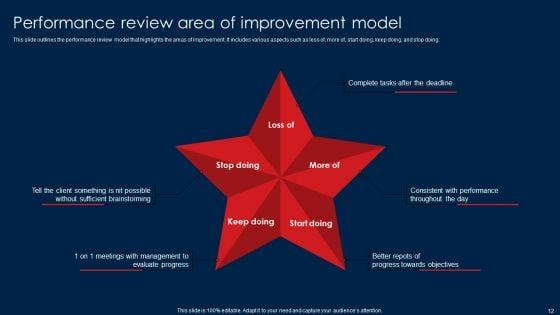 Personnel_Performance_Analysis_Ppt_PowerPoint_Presentation_Complete_Deck_Slide_12.jpg