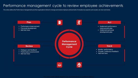 Personnel_Performance_Analysis_Ppt_PowerPoint_Presentation_Complete_Deck_Slide_7.jpg