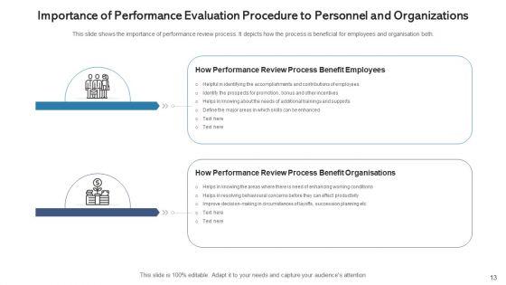 Personnel_Performance_Evaluation_Procedure_Training_Programs_Ppt_PowerPoint_Presentation_Complete_Deck_With_Slides_Slide_13.jpg