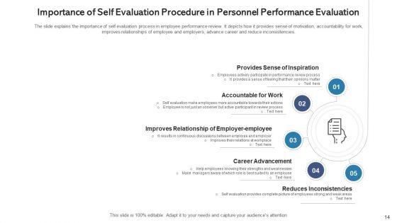 Personnel_Performance_Evaluation_Procedure_Training_Programs_Ppt_PowerPoint_Presentation_Complete_Deck_With_Slides_Slide_14.jpg