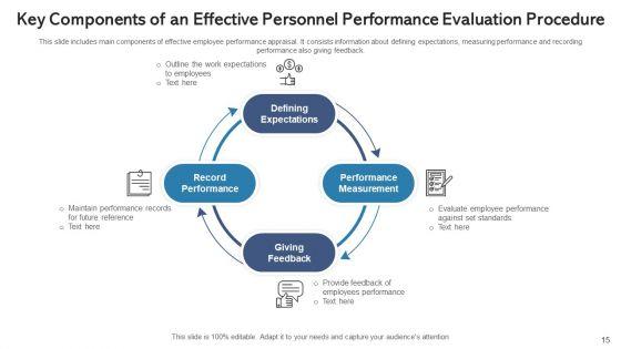 Personnel_Performance_Evaluation_Procedure_Training_Programs_Ppt_PowerPoint_Presentation_Complete_Deck_With_Slides_Slide_15.jpg
