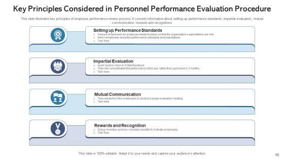 Personnel_Performance_Evaluation_Procedure_Training_Programs_Ppt_PowerPoint_Presentation_Complete_Deck_With_Slides_Slide_16.jpg