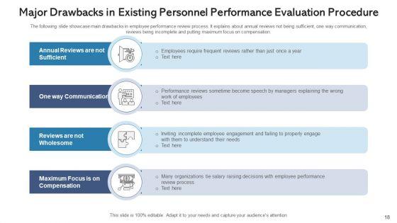 Personnel_Performance_Evaluation_Procedure_Training_Programs_Ppt_PowerPoint_Presentation_Complete_Deck_With_Slides_Slide_18.jpg