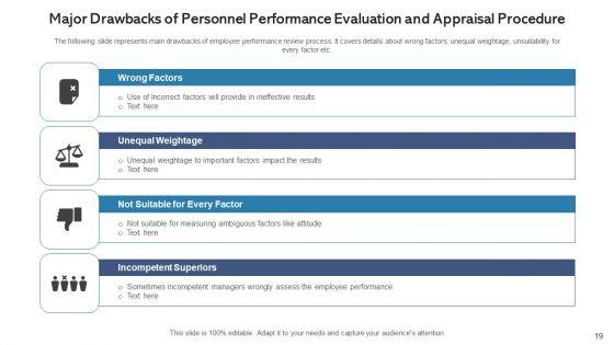 Personnel_Performance_Evaluation_Procedure_Training_Programs_Ppt_PowerPoint_Presentation_Complete_Deck_With_Slides_Slide_19.jpg