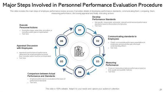 Personnel_Performance_Evaluation_Procedure_Training_Programs_Ppt_PowerPoint_Presentation_Complete_Deck_With_Slides_Slide_21.jpg