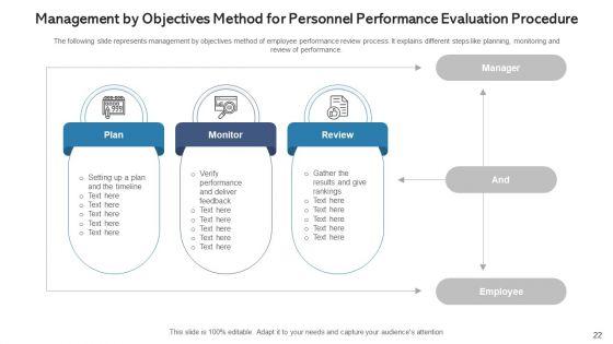 Personnel_Performance_Evaluation_Procedure_Training_Programs_Ppt_PowerPoint_Presentation_Complete_Deck_With_Slides_Slide_22.jpg