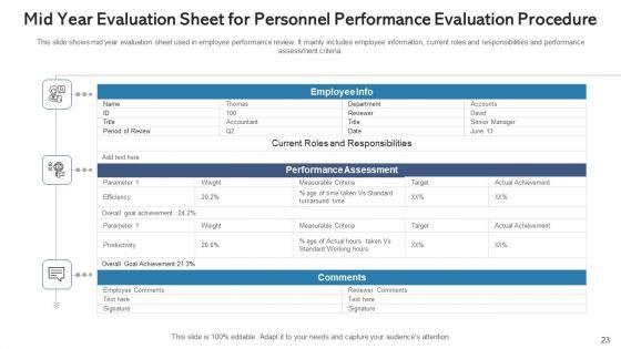 Personnel_Performance_Evaluation_Procedure_Training_Programs_Ppt_PowerPoint_Presentation_Complete_Deck_With_Slides_Slide_23.jpg