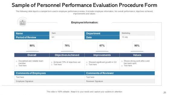 Personnel_Performance_Evaluation_Procedure_Training_Programs_Ppt_PowerPoint_Presentation_Complete_Deck_With_Slides_Slide_25.jpg