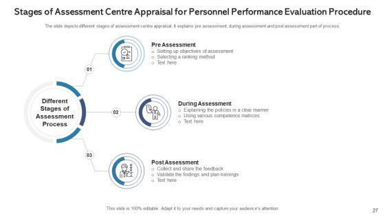 Personnel_Performance_Evaluation_Procedure_Training_Programs_Ppt_PowerPoint_Presentation_Complete_Deck_With_Slides_Slide_27.jpg