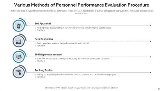 Personnel_Performance_Evaluation_Procedure_Training_Programs_Ppt_PowerPoint_Presentation_Complete_Deck_With_Slides_Slide_29.jpg