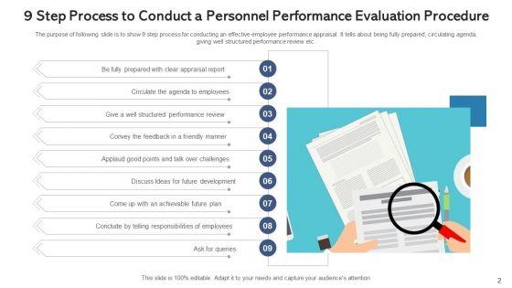 Personnel_Performance_Evaluation_Procedure_Training_Programs_Ppt_PowerPoint_Presentation_Complete_Deck_With_Slides_Slide_2.jpg