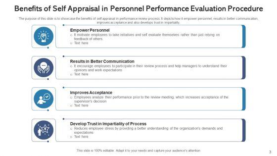 Personnel_Performance_Evaluation_Procedure_Training_Programs_Ppt_PowerPoint_Presentation_Complete_Deck_With_Slides_Slide_3.jpg