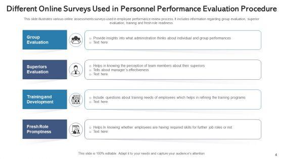 Personnel_Performance_Evaluation_Procedure_Training_Programs_Ppt_PowerPoint_Presentation_Complete_Deck_With_Slides_Slide_4.jpg
