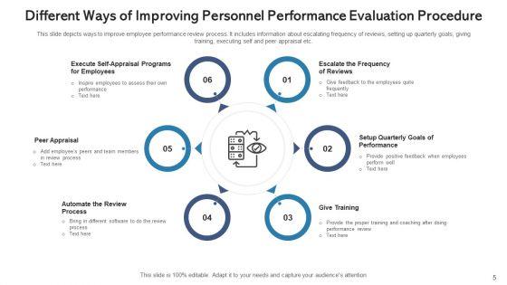 Personnel_Performance_Evaluation_Procedure_Training_Programs_Ppt_PowerPoint_Presentation_Complete_Deck_With_Slides_Slide_5.jpg