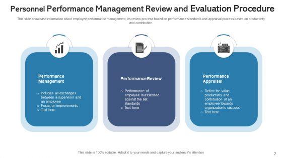 Personnel_Performance_Evaluation_Procedure_Training_Programs_Ppt_PowerPoint_Presentation_Complete_Deck_With_Slides_Slide_7.jpg