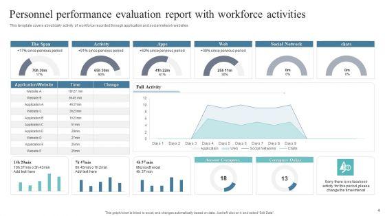 Personnel_Performance_Evaluation_Report_Ppt_PowerPoint_Presentation_Complete_Deck_With_Slides_Slide_4.jpg