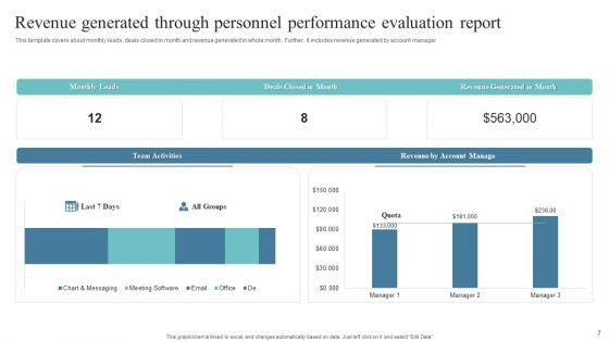 Personnel_Performance_Evaluation_Report_Ppt_PowerPoint_Presentation_Complete_Deck_With_Slides_Slide_7.jpg