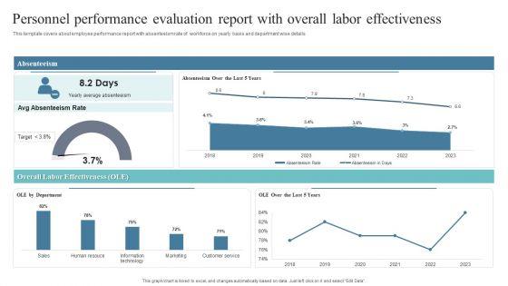 Personnel_Performance_Evaluation_Report_With_Overall_Labor_Effectiveness_Guidelines_PDF_Slide_1.jpg