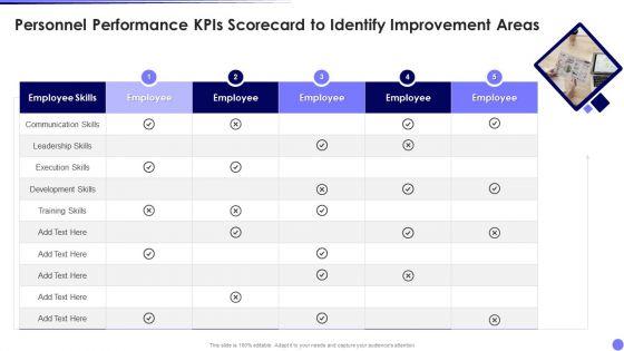 Personnel_Performance_Kpis_Scorecard_To_Identify_Improvement_Areas_Diagrams_PDF_Slide_1.jpg