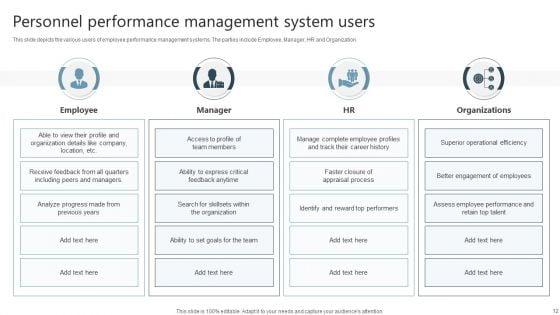 Personnel_Performance_Management_Ppt_PowerPoint_Presentation_Complete_Deck_With_Slides_Slide_12.jpg