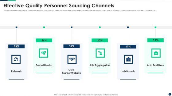 Personnel_Sourcing_PowerPoint_Template_Ppt_PowerPoint_Presentation_Complete_Deck_With_Slides_Slide_2.jpg
