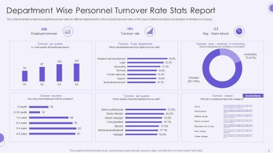 Personnel_Stats_Ppt_PowerPoint_Presentation_Complete_Deck_With_Slides_Slide_6.jpg