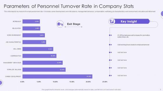 Personnel_Stats_Ppt_PowerPoint_Presentation_Complete_Deck_With_Slides_Slide_7.jpg