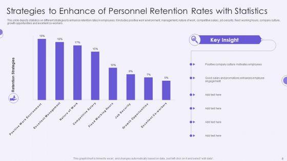 Personnel_Stats_Ppt_PowerPoint_Presentation_Complete_Deck_With_Slides_Slide_8.jpg