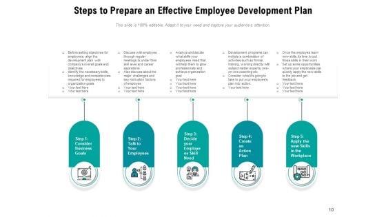 Personnel_Training_Performance_Arrows_Ppt_PowerPoint_Presentation_Complete_Deck_Slide_10.jpg