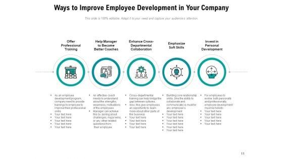 Personnel_Training_Performance_Arrows_Ppt_PowerPoint_Presentation_Complete_Deck_Slide_11.jpg