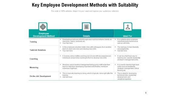 Personnel_Training_Performance_Arrows_Ppt_PowerPoint_Presentation_Complete_Deck_Slide_8.jpg