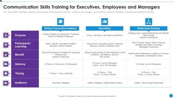 Personnel_Training_Playbook_Communication_Skills_Training_For_Executives_Employees_Elements_PDF_Slide_1.jpg