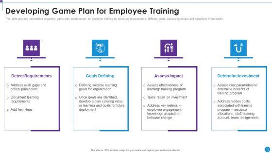 Personnel_Training_Playbook_Ppt_PowerPoint_Presentation_Complete_Deck_With_Slides_Slide_12.jpg