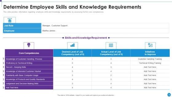 Personnel_Training_Playbook_Ppt_PowerPoint_Presentation_Complete_Deck_With_Slides_Slide_18.jpg