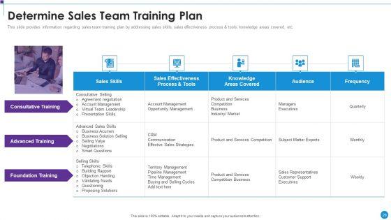 Personnel_Training_Playbook_Ppt_PowerPoint_Presentation_Complete_Deck_With_Slides_Slide_28.jpg