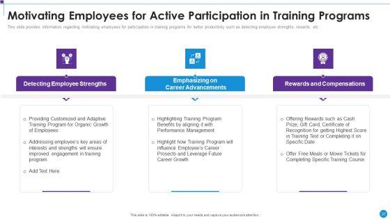 Personnel_Training_Playbook_Ppt_PowerPoint_Presentation_Complete_Deck_With_Slides_Slide_37.jpg