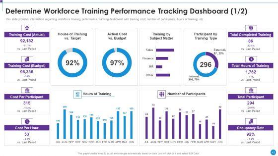 Personnel_Training_Playbook_Ppt_PowerPoint_Presentation_Complete_Deck_With_Slides_Slide_43.jpg