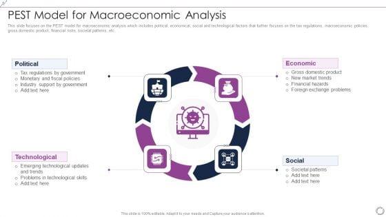 Pest_Model_For_Macroeconomic_Analysis_Summary_PDF_Slide_1.jpg