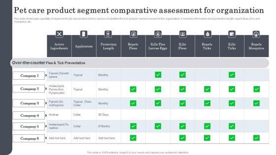 Pet_Care_Product_Segment_Comparative_Assessment_For_Organization_Themes_PDF_Slide_1.jpg