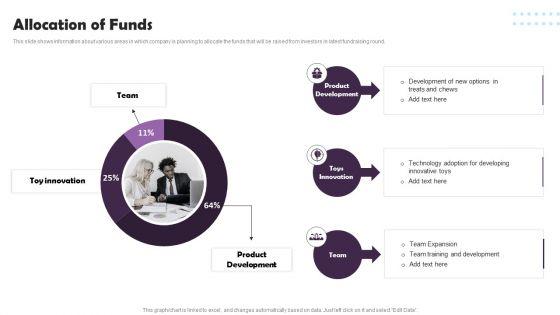 Pet_Supplies_Company_Fundraising_Pitch_Deck_Allocation_Of_Funds_Inspiration_PDF_Slide_1.jpg