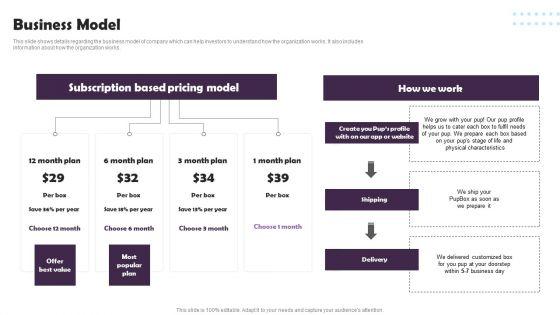 Pet_Supplies_Company_Fundraising_Pitch_Deck_Business_Model_Download_PDF_Slide_1.jpg
