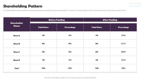 Pet_Supplies_Company_Fundraising_Pitch_Deck_Shareholding_Pattern_Designs_PDF_Slide_1.jpg