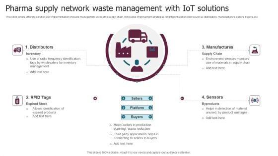 Pharma_Supply_Network_Waste_Management_With_Iot_Solutions_Brochure_PDF_Slide_1.jpg