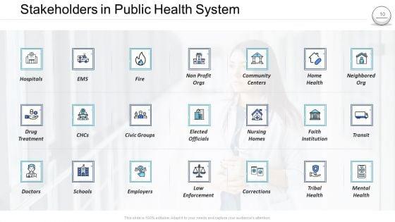 Pharmaceutical_Administration_Ppt_PowerPoint_Presentation_Complete_Deck_Slide_10.jpg