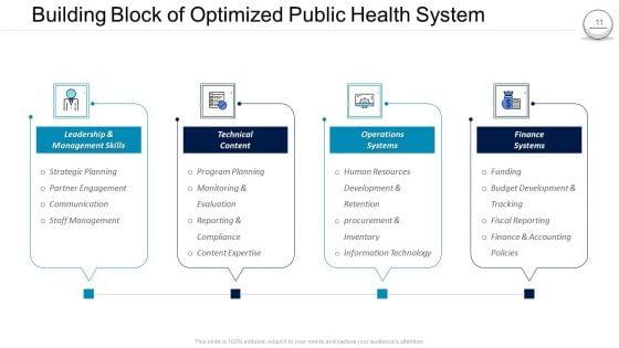 Pharmaceutical_Administration_Ppt_PowerPoint_Presentation_Complete_Deck_Slide_11.jpg