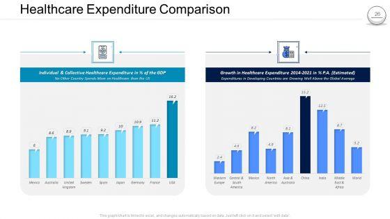 Pharmaceutical_Administration_Ppt_PowerPoint_Presentation_Complete_Deck_Slide_26.jpg