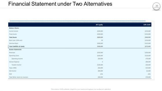 Pharmaceutical_Administration_Ppt_PowerPoint_Presentation_Complete_Deck_Slide_29.jpg